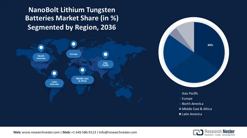 NanoBolt Lithium Tungsten Batteries Market size